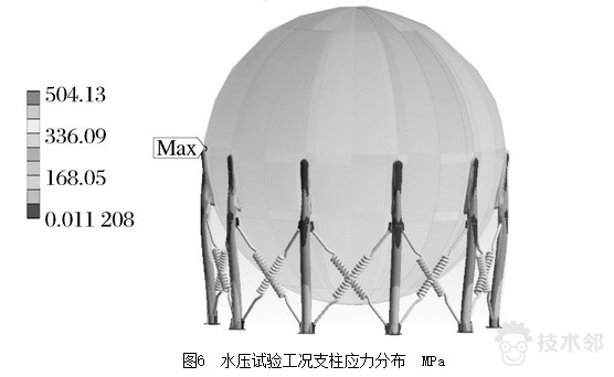 ansys怎么看help文档